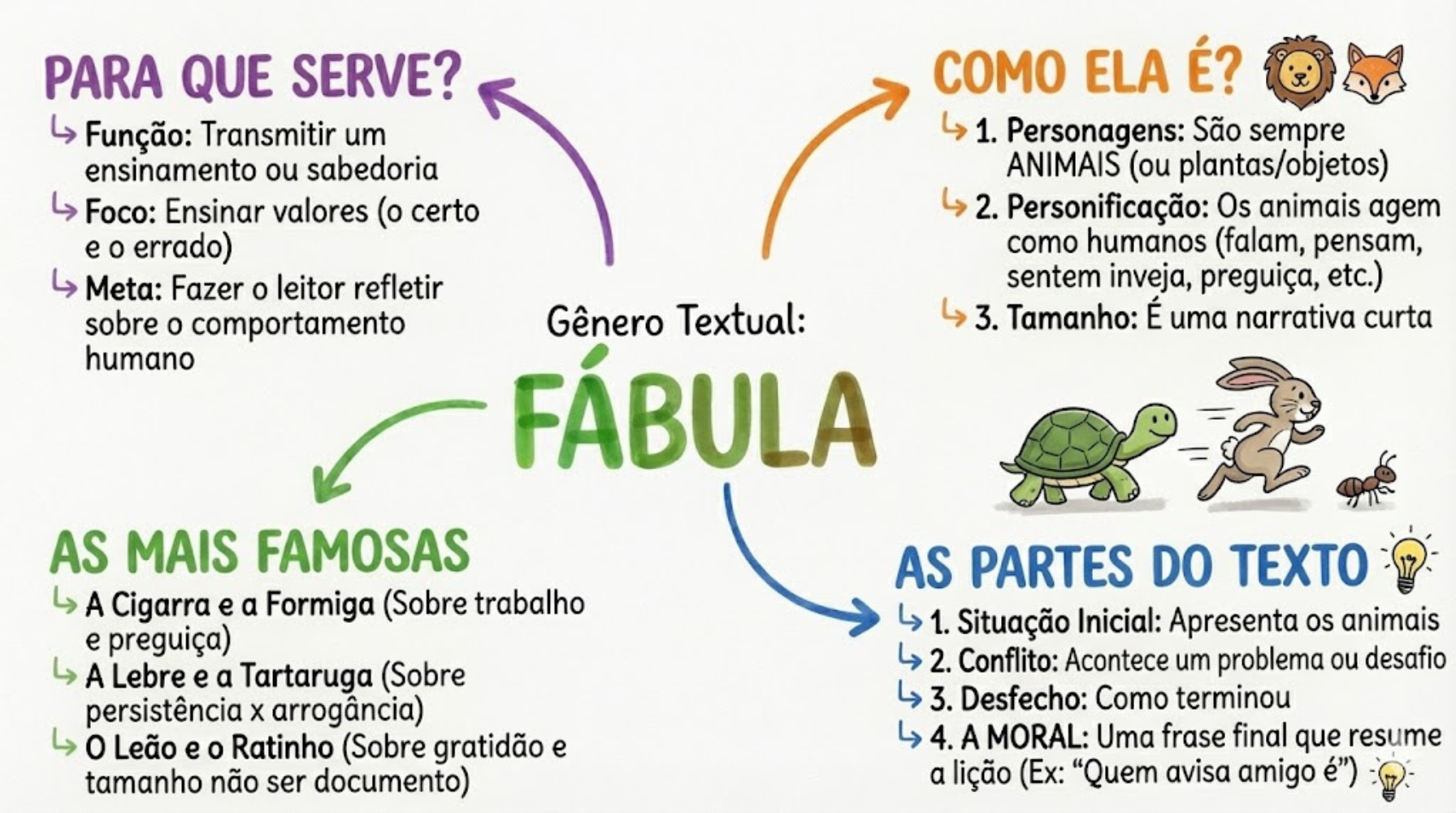 Capa Bônus 3 - Mapas Mentais